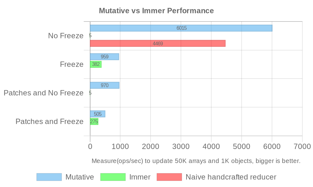 Benchmark